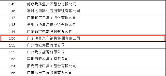 开门红丨星空网在线登录入口-星空网(中国)荣登广东企业500强等三大榜单(图2)
