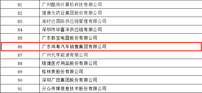 开门红丨星空网在线登录入口-星空网(中国)荣登广东企业500强等三大榜单(图3)