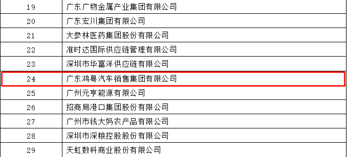 开门红丨星空网在线登录入口-星空网(中国)荣登广东企业500强等三大榜单(图4)