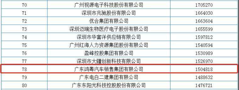 喜报丨星空网在线登录入口-星空网(中国)荣获2020广东省民营企业百强(图2)